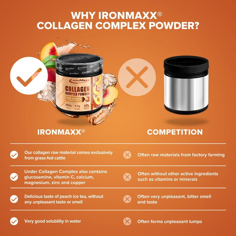 Collagen Complex Powder (300g) - Peach Ice Tea