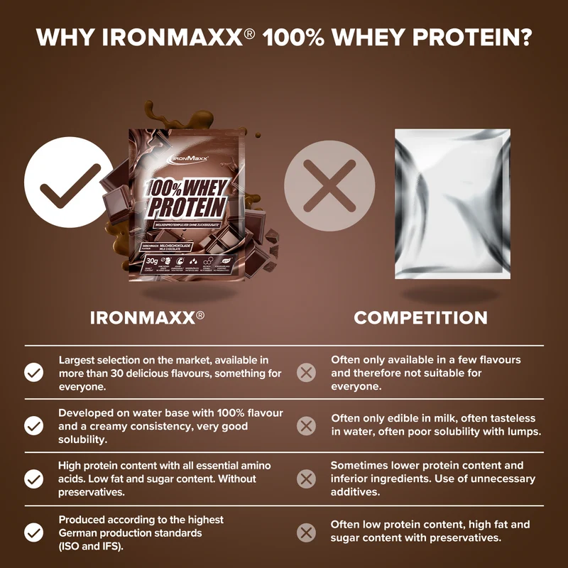 100% Whey Protein (10x30g) - Milchschokolade