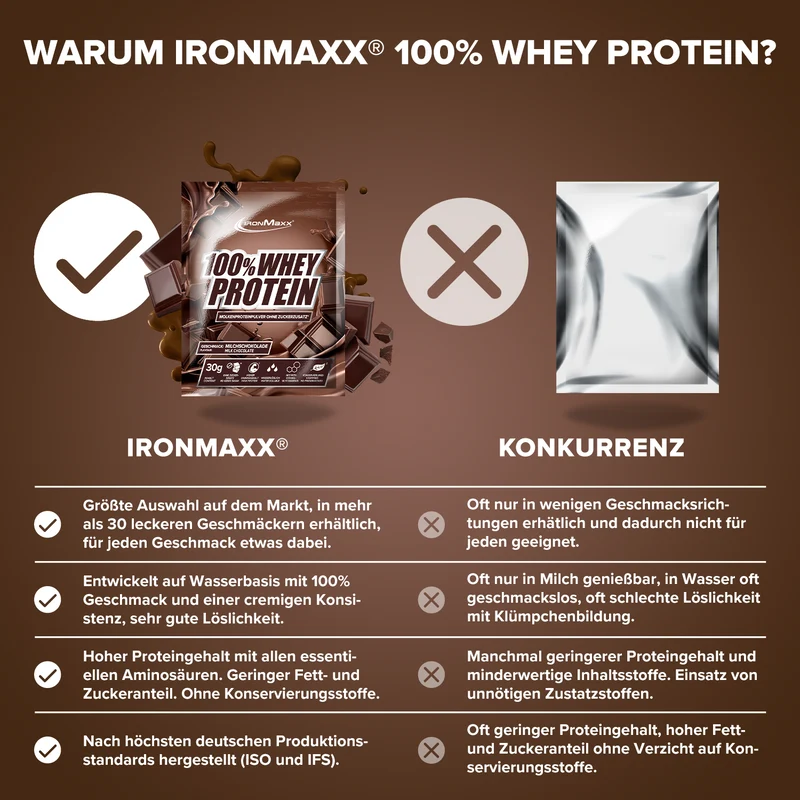 100% Whey Protein (10x30g) - Milchschokolade