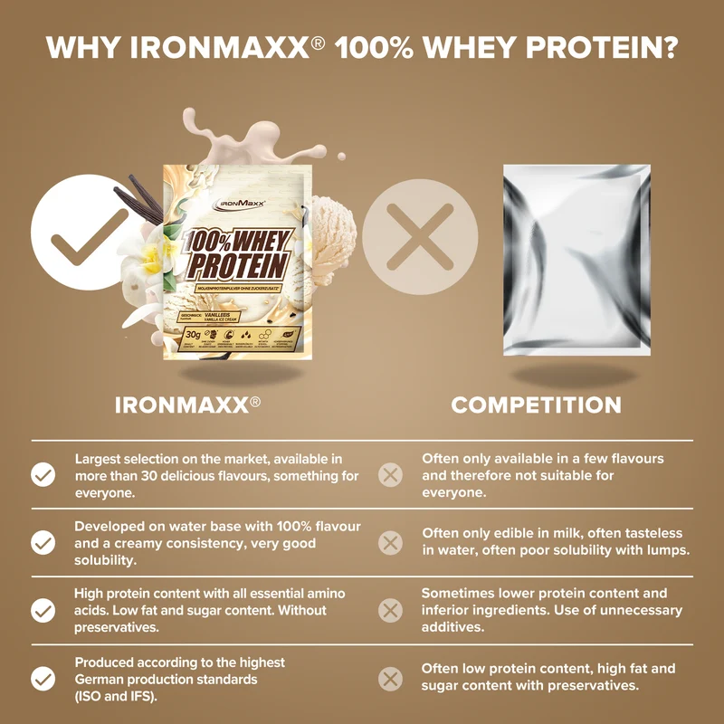 100% Whey Protein (10x30g) - Vanilla Ice Cream
