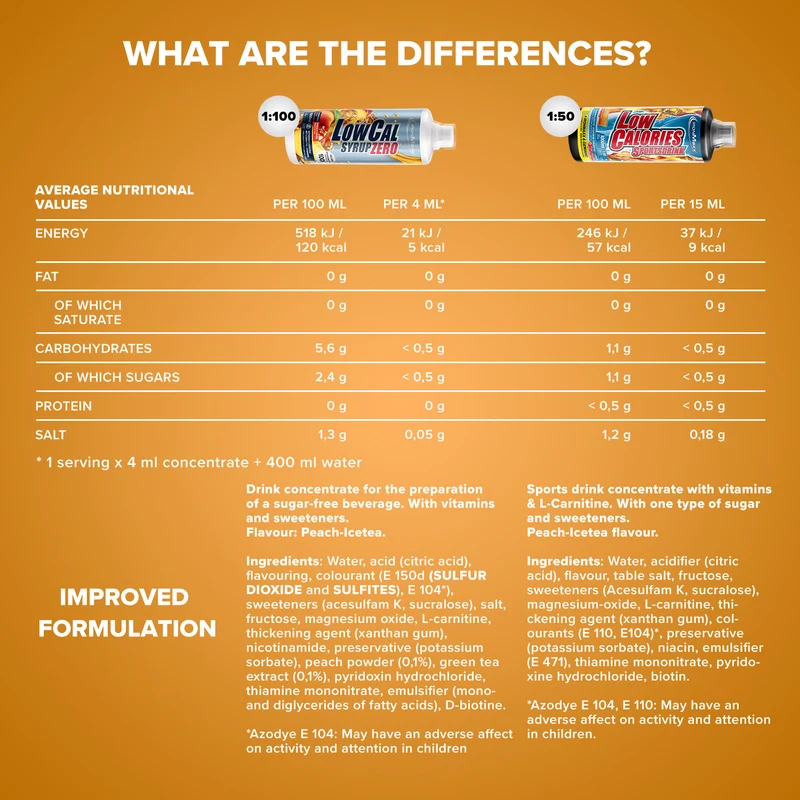 LowCal Syrup Zero (1000ml) - Pfirsich-Eistee