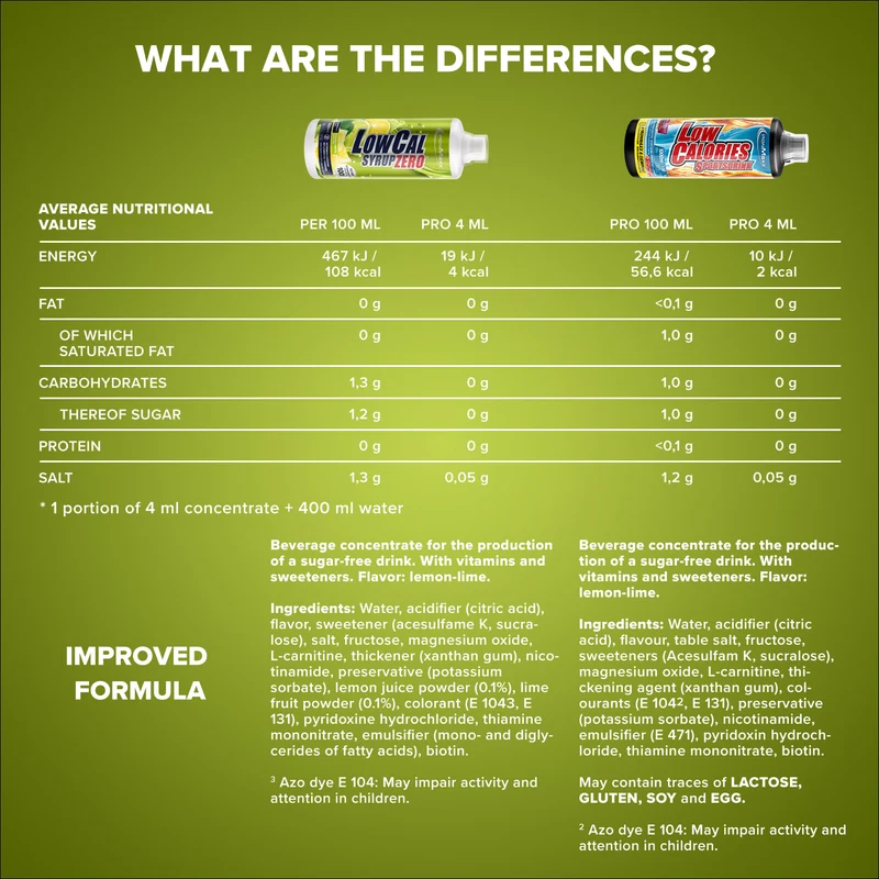 LowCal Syrup Zero (1000ml) - Zitrone Limette