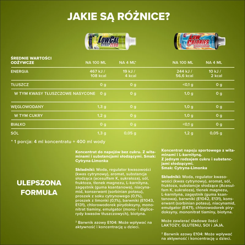 LowCal Syrup Zero (1000ml) - Zitrone Limette