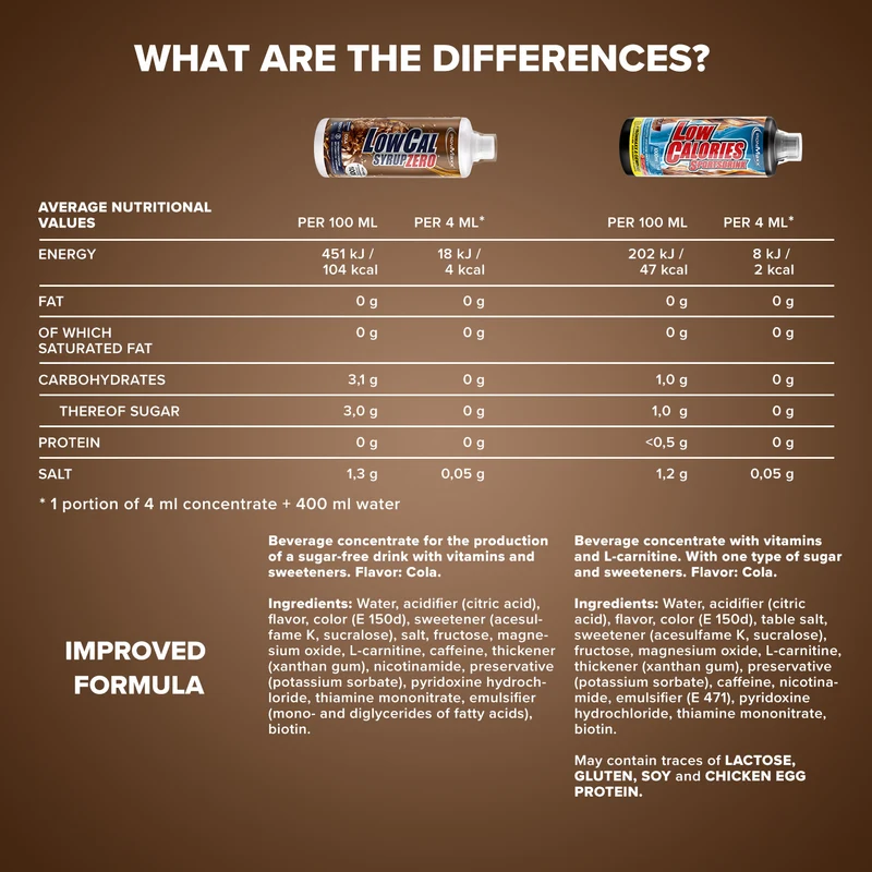 LowCal Syrup Zero (1000ml) - Cola