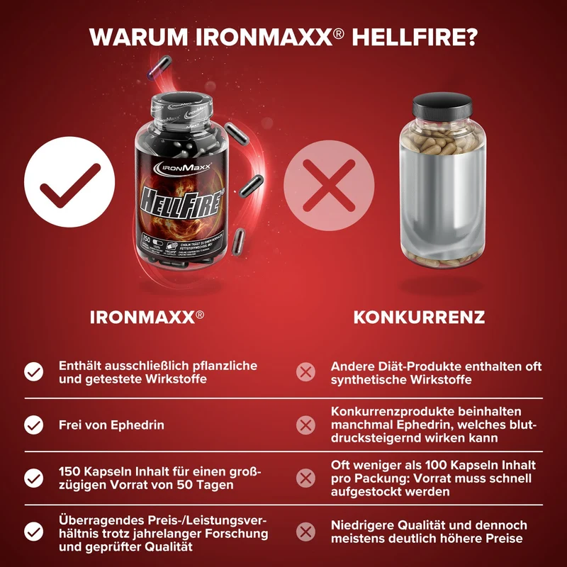 Hellfire® - 150 Tricaps®