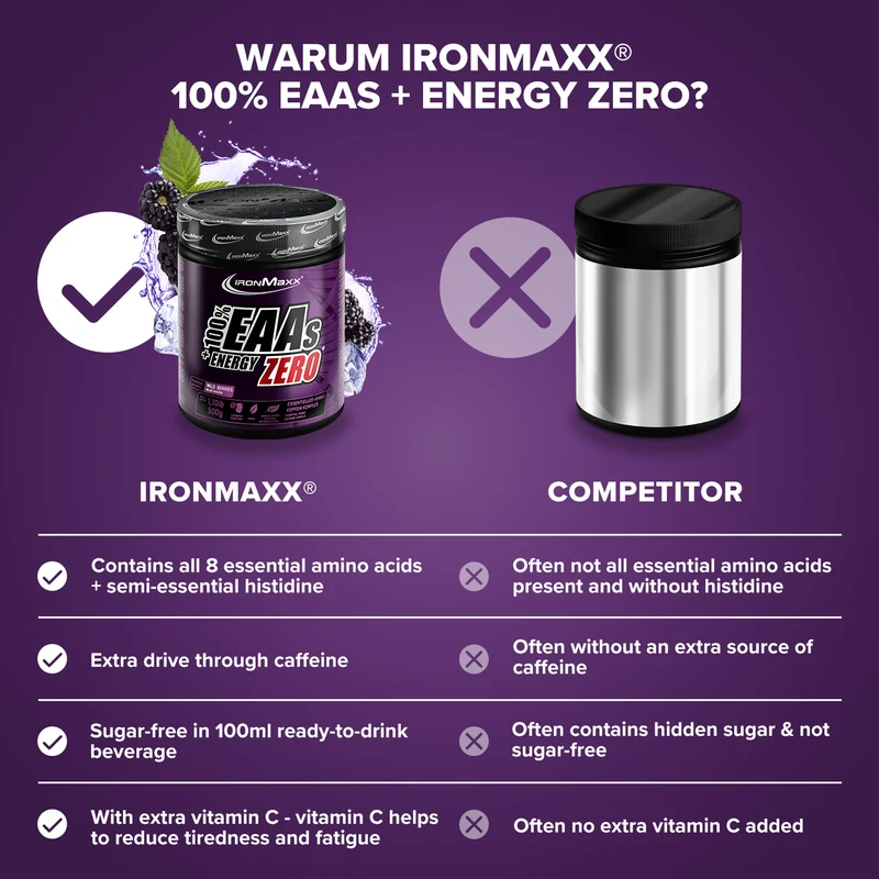 EAAs + Energy ZERO (500g) - Wild Berries