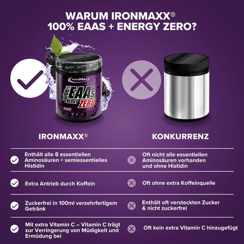 EAAs + Energy ZERO (500g) - Wild Berries