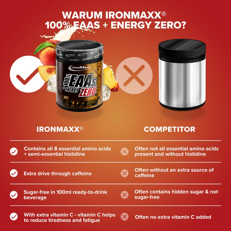 EAAs + Energy ZERO (500g) - Peach