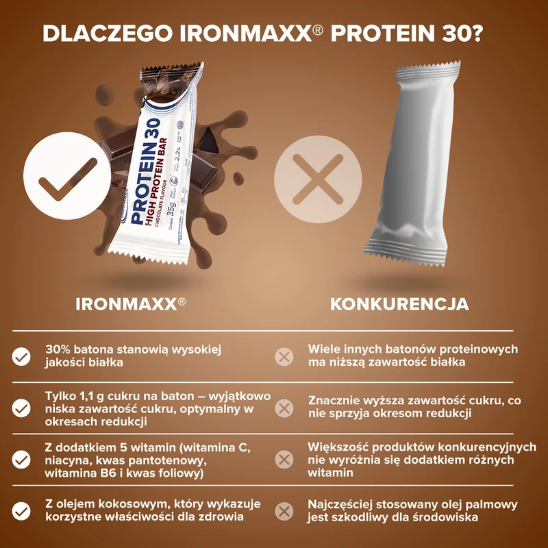 Protein 30 Protein Riegel (35g) - Schokolade