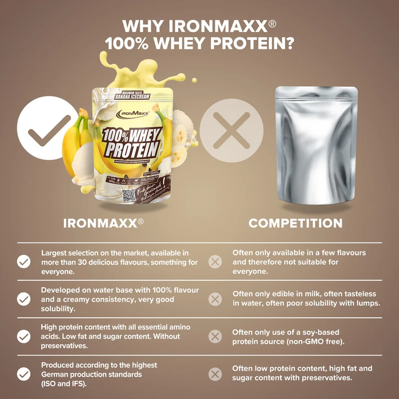 100% Whey Protein (500g) - Banana Ice Cream
