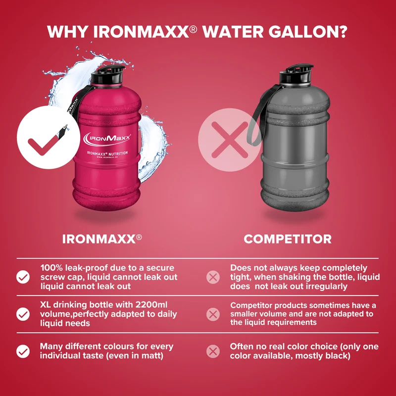 Water Gallon (2200ml) - Matt Rot