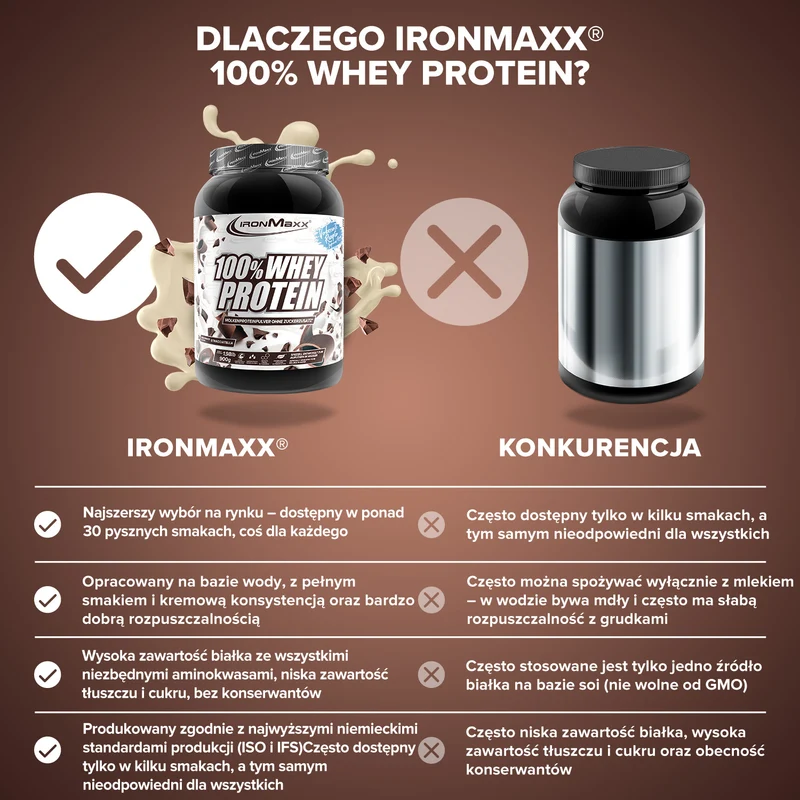 100% Whey Protein (900g) - Stracciatella