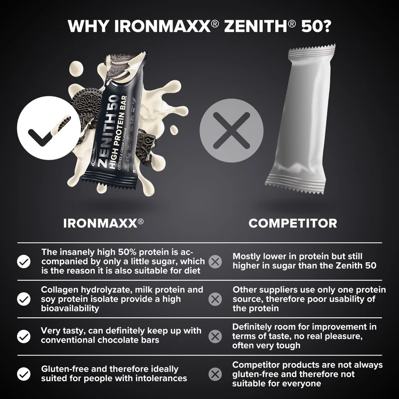 ZENITH® 50 Protein Riegel (45g) - Cookies & Cream