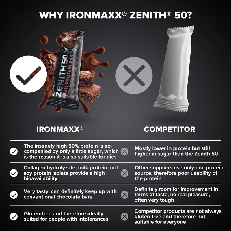 ZENITH® 50 Protein Riegel (45g) - Brownie Chocolate Crisp