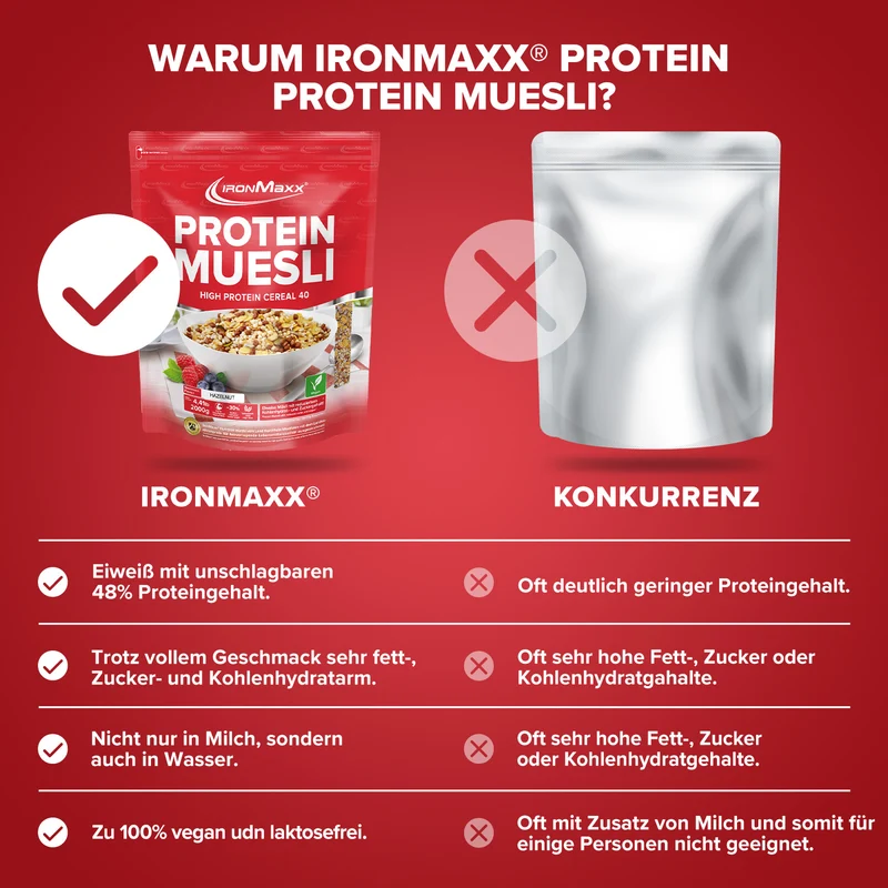 Protein Müsli (2000g) - Haselnuss
