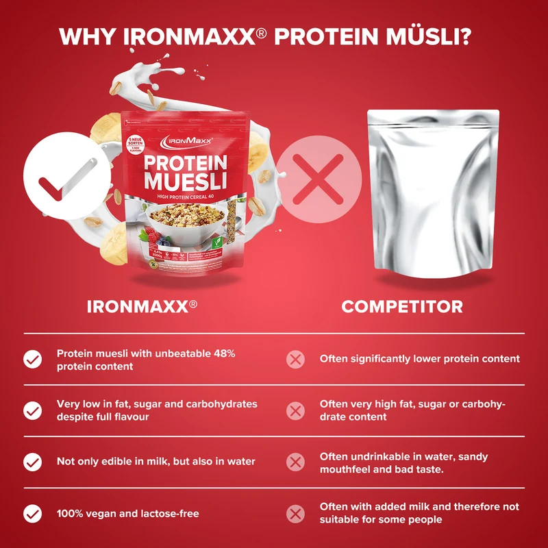 Protein Müsli (2000g) - Banane
