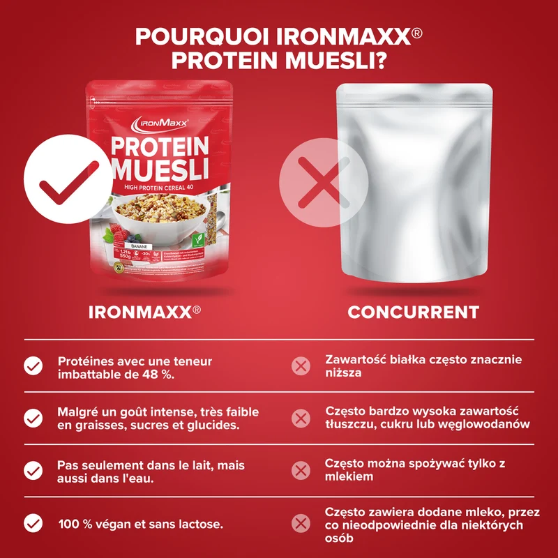 Protein Müsli (2000g) - Banane