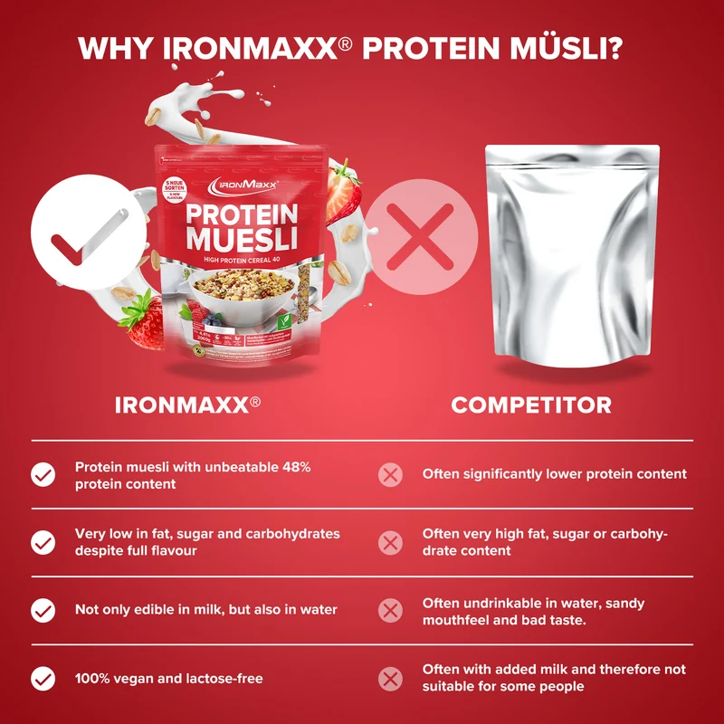 Protein Müsli (2000g) - Erdbeere