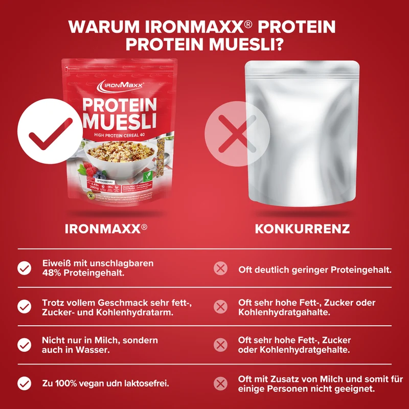 Protein Müsli (2000g) - Erdbeere