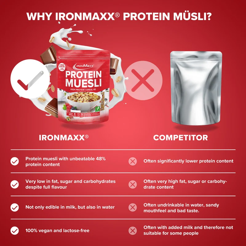 Protein Müsli (550g) - Schokolade