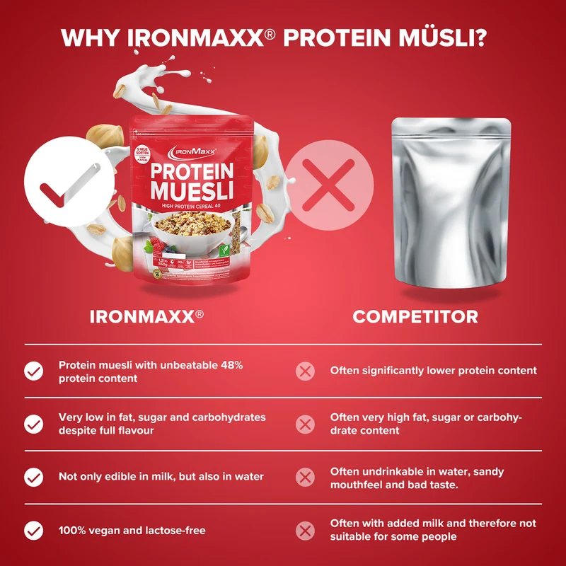 Protein Müsli (550g) - Haselnuss