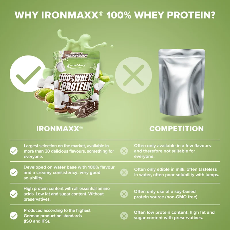 100% Whey Protein (500g) - Pistazie Kokos