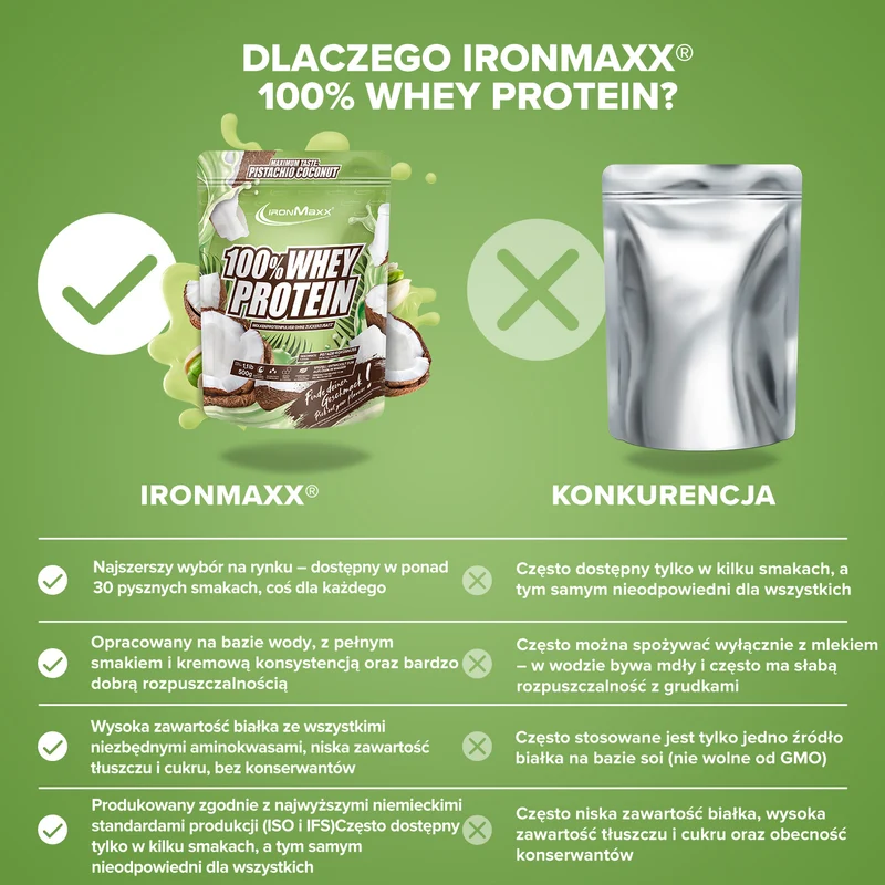 100% Whey Protein (500g) - Pistazie Kokos