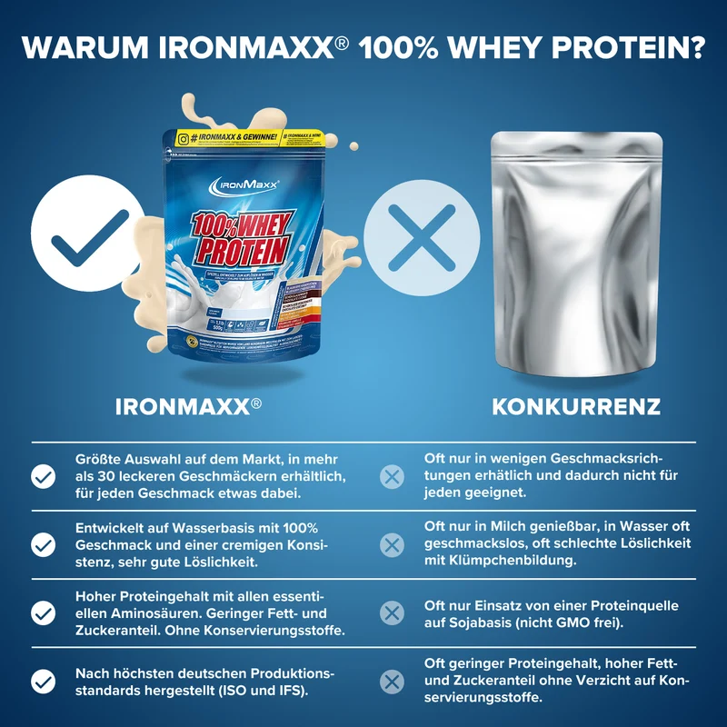 100% Whey Protein (500g) - Neutral