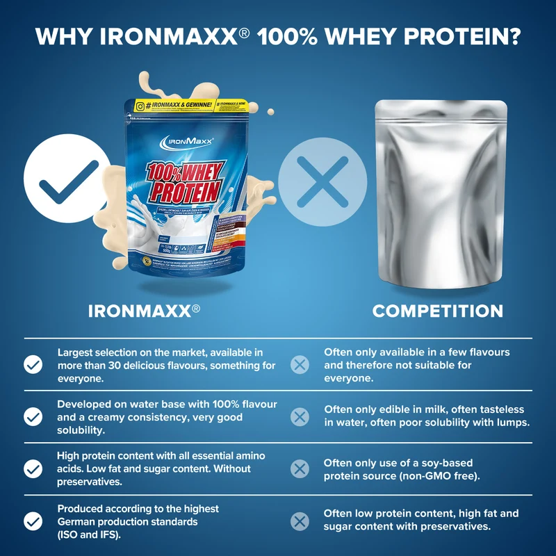 100% Whey Protein (500g) - Neutral