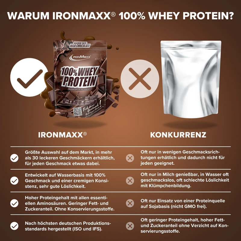 100% Whey Protein (500g) - Milchschokolade