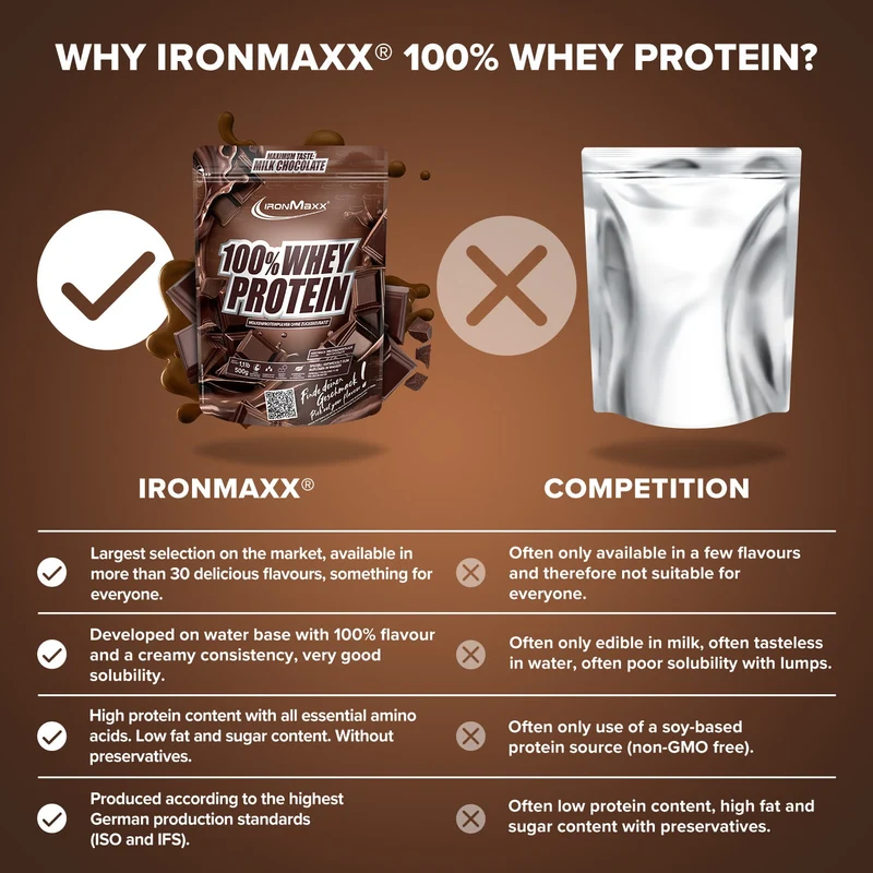 100% Whey Protein (500g) - Milchschokolade