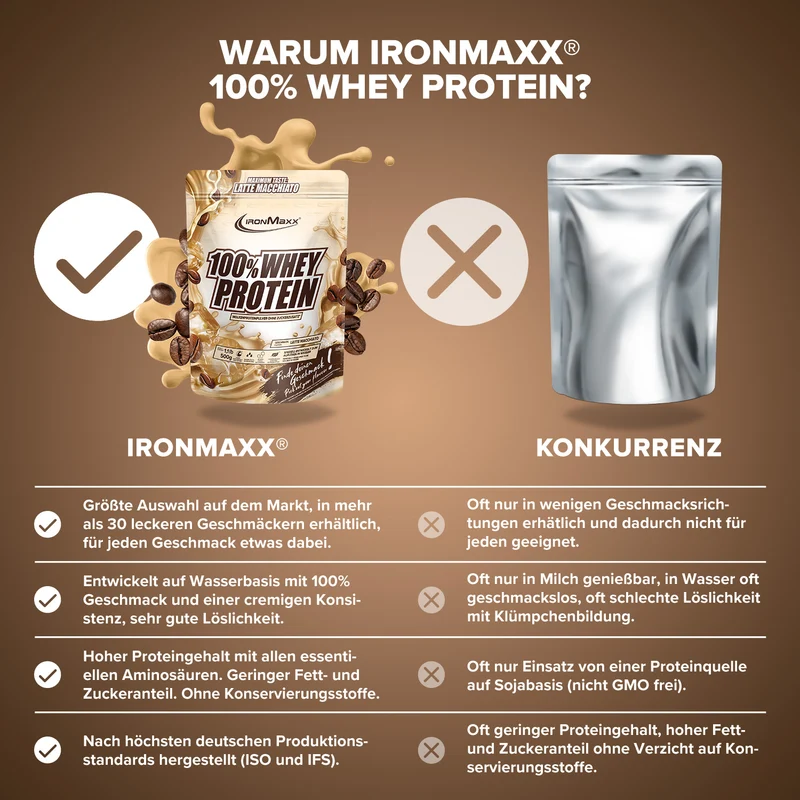 100% Whey Protein (500g) - Latte Macchiato