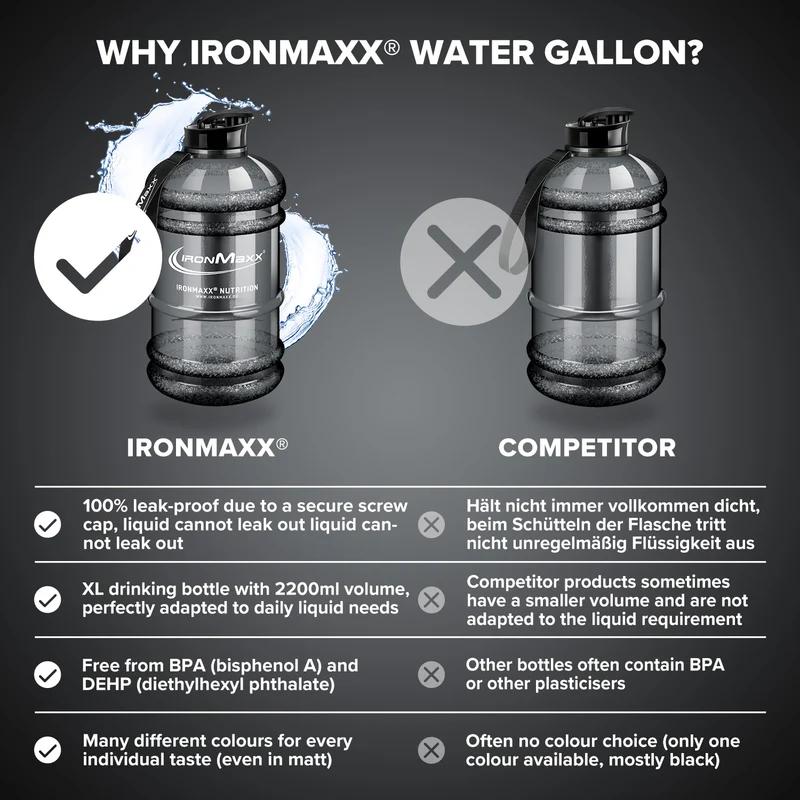 Water Gallon (2200ml) - Grau