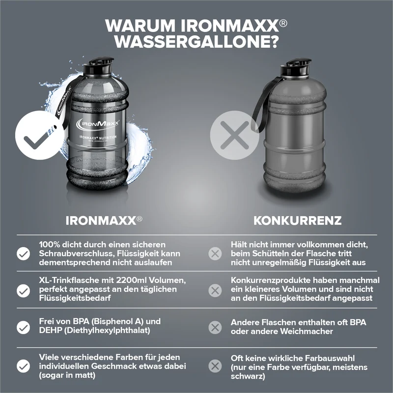 Water Gallon (2200ml) - Grau
