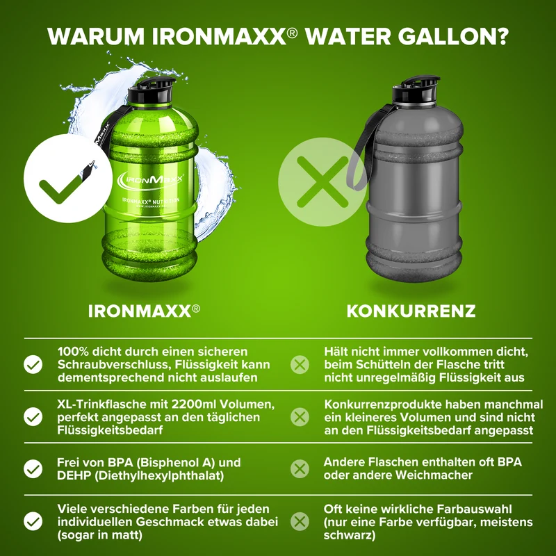Water Gallon (2200ml) - Grün