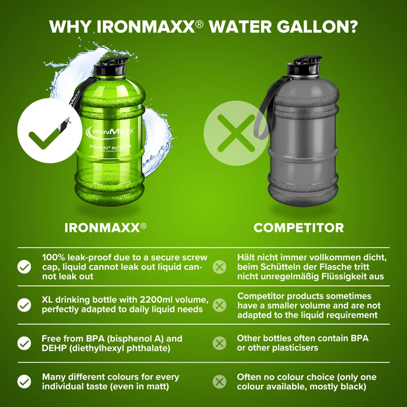 Water Gallon (2200ml) - Grün