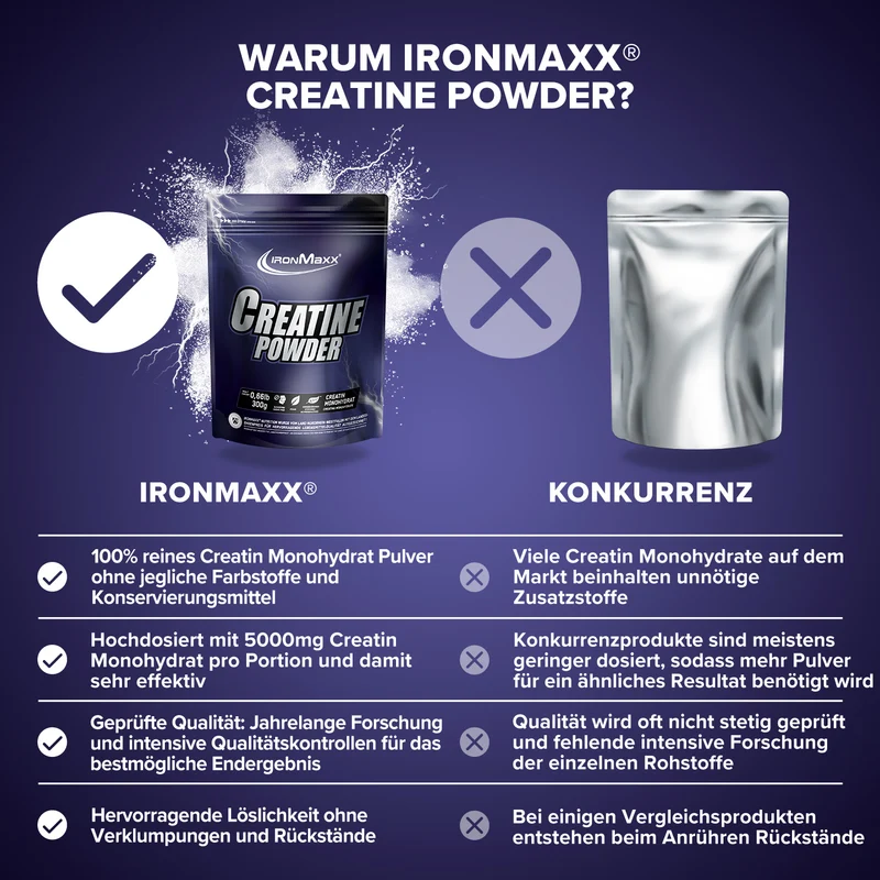 Creatine Powder Monohydrat (300g)