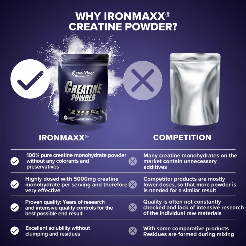 Creatine Powder Monohydrat (300g)