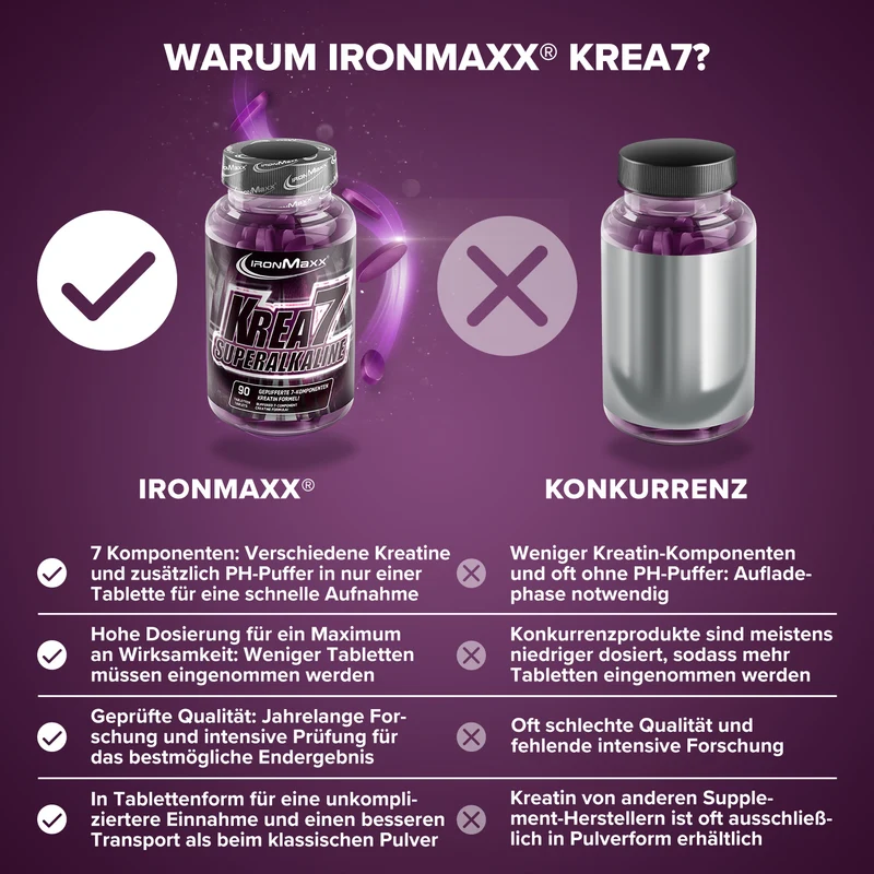 Krea7 Superalkaline - 90 Tabletten