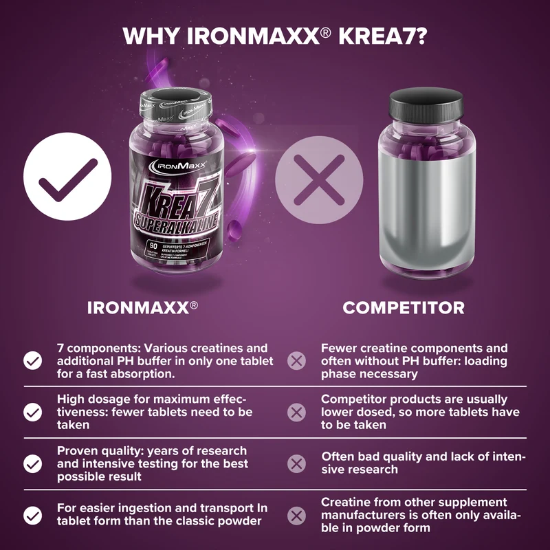 Krea7 Superalkaline - 90 Tabletten