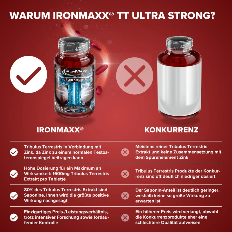 TT® Ultra Strong - 90 Tabletten
