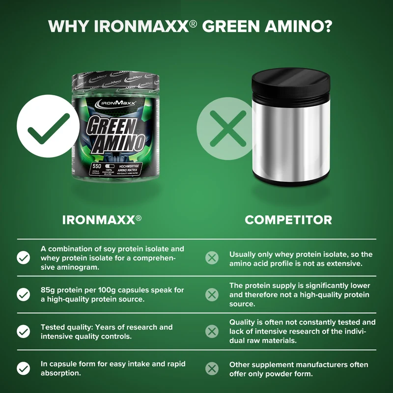 Green Amino - 550 Kapseln