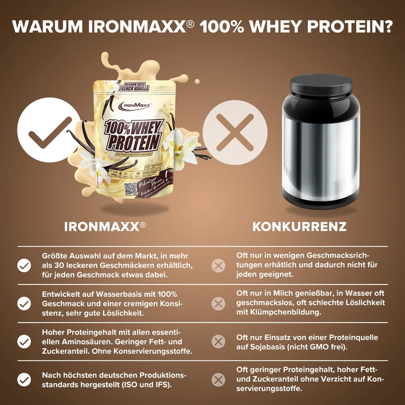 100% Whey Protein (500g) - French Vanilla