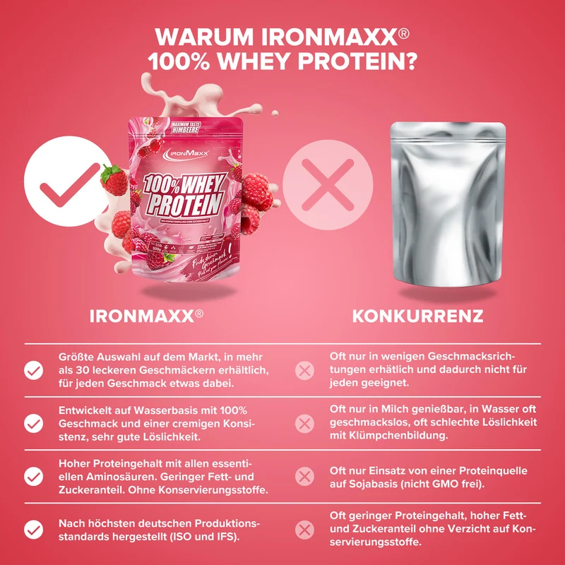 100% Whey Protein (500g) - Himbeere