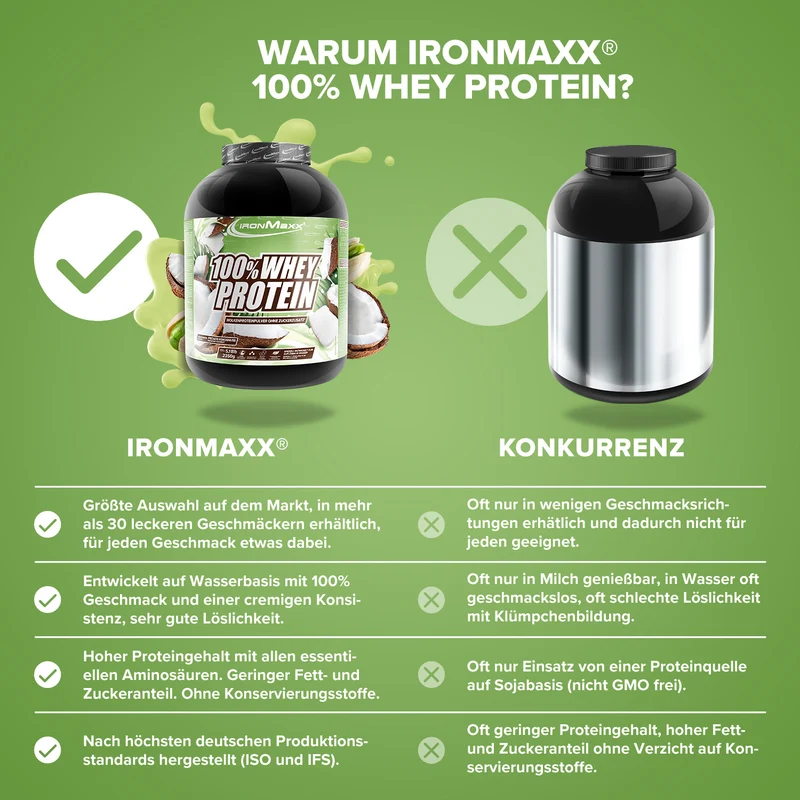 100% Whey Protein (2350g) - Pistazie-Kokos