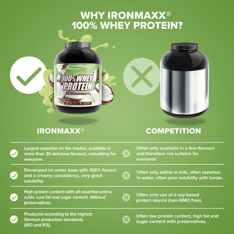 100% Whey Protein (2350g) - Pistazie-Kokos
