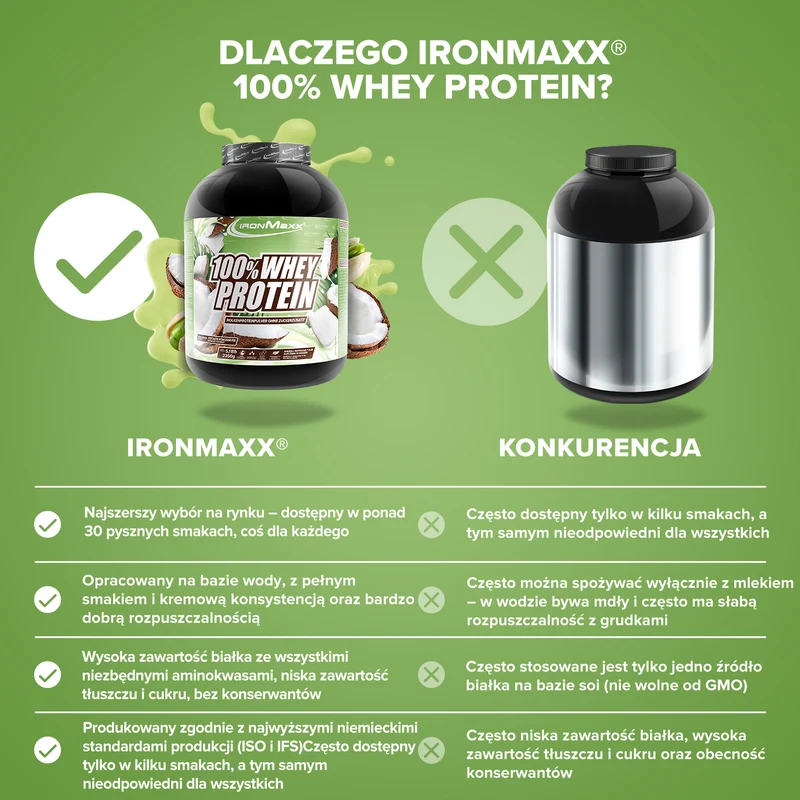 100% Whey Protein (2350g) - Pistazie-Kokos