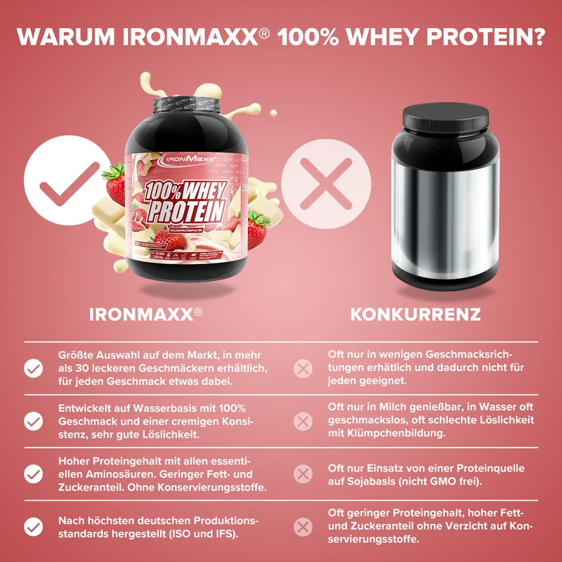100% Whey Protein (2350g) - Weiße Schokolade-Erdbeere