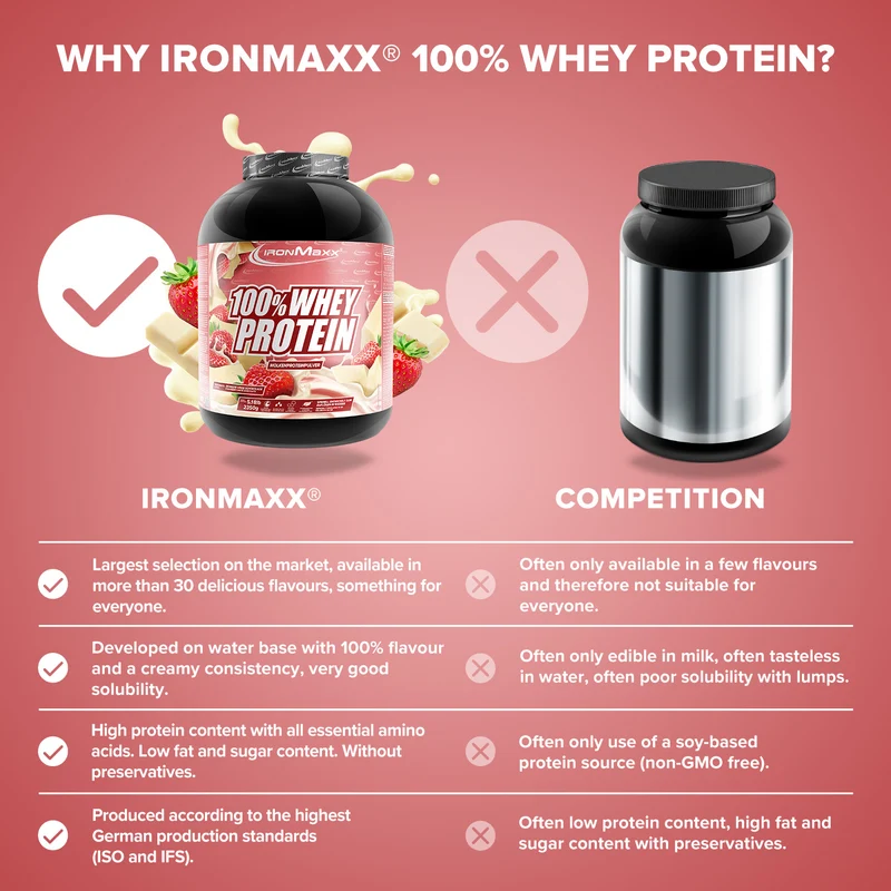 100% Whey Protein (2350g) - Weiße Schokolade-Erdbeere