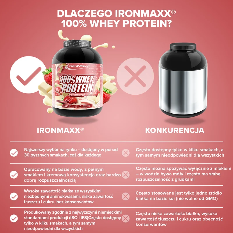 100% Whey Protein (2350g) - Weiße Schokolade-Erdbeere